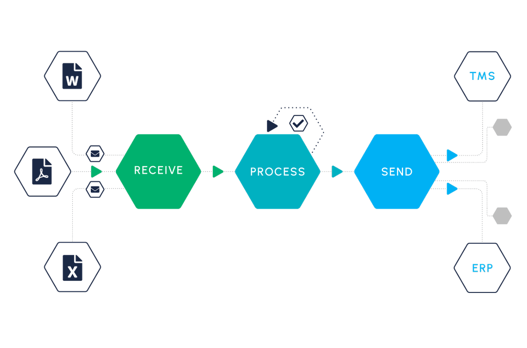 Built entirely on open source