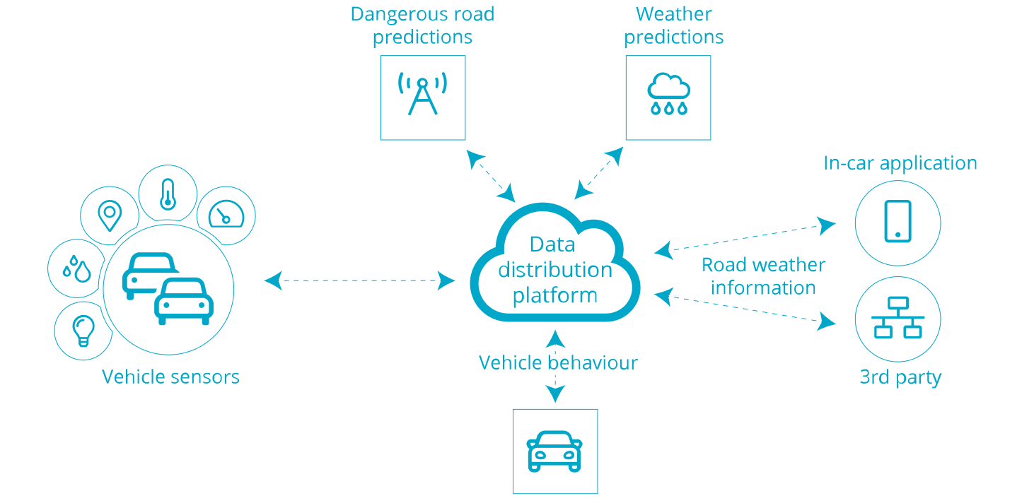 IoT Schema