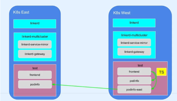 servicemesh
