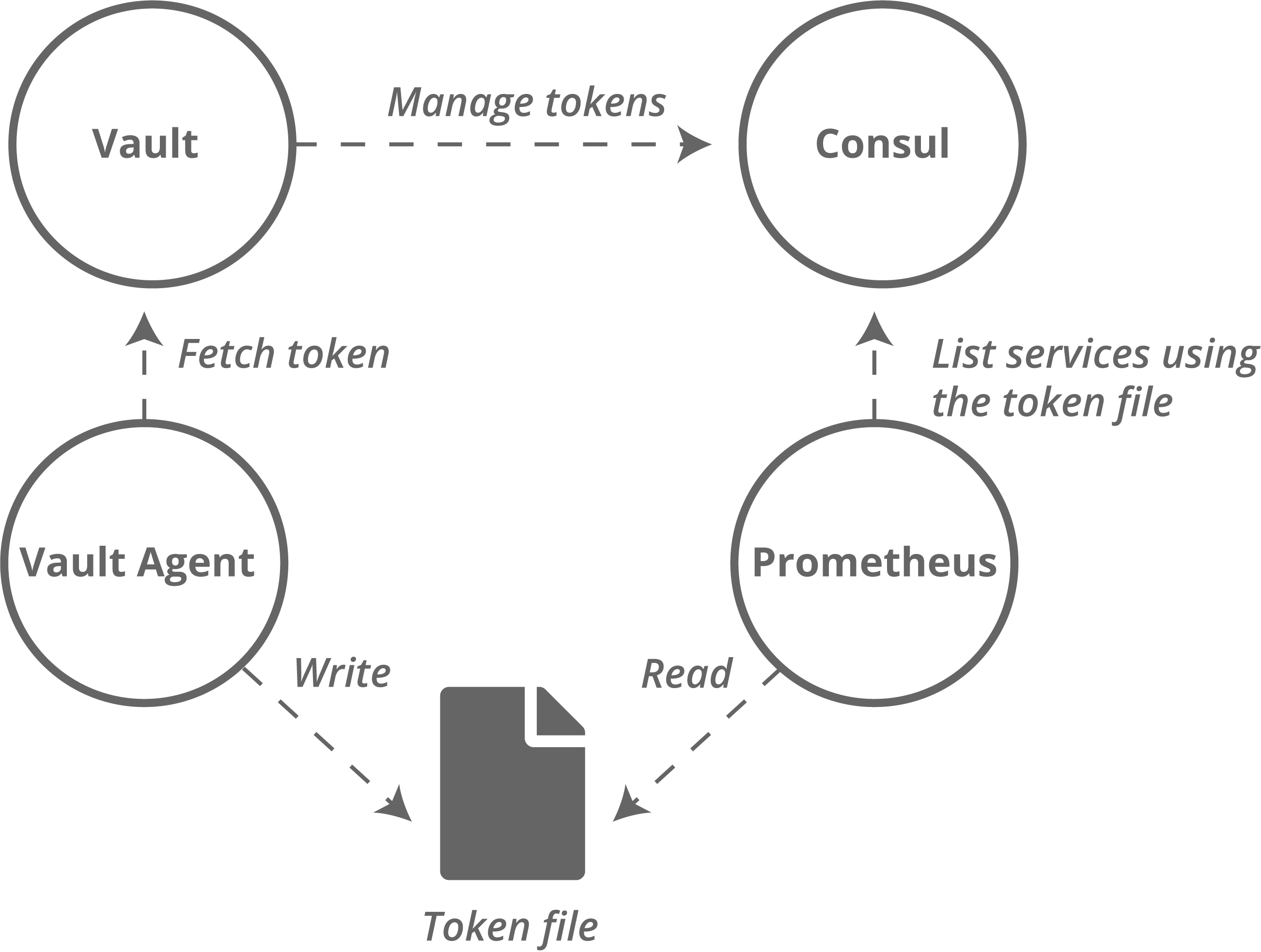 tutorial